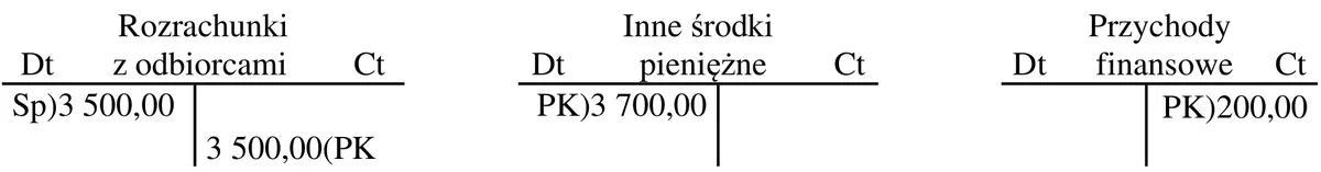 Konta Rozrachunki z odbiorcami, Inne środki pieniężne i Przychody finansowe z zapisami PK