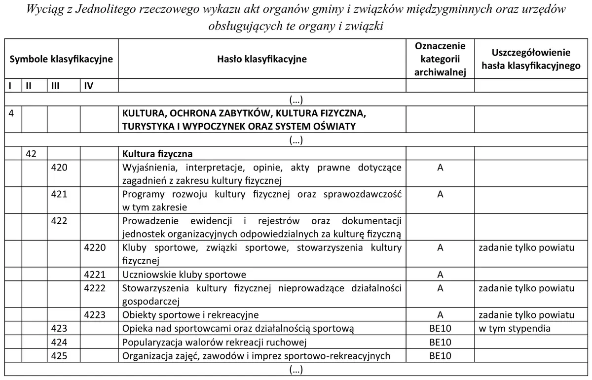 Wyciąg z Jednolitego rzeczowego wykazu akt - kultura fizyczna, symbole 42-425
