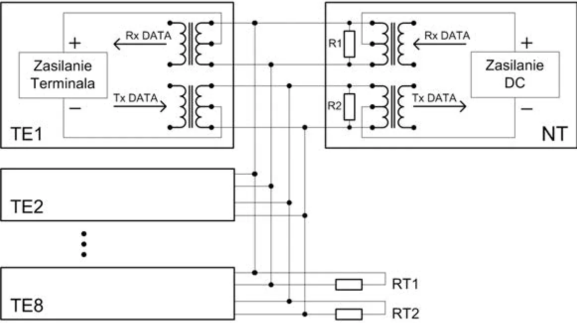 Schemat połączeń terminali TE1-TE8 z NT z zasilaniem i liniami Rx DATA i Tx DATA