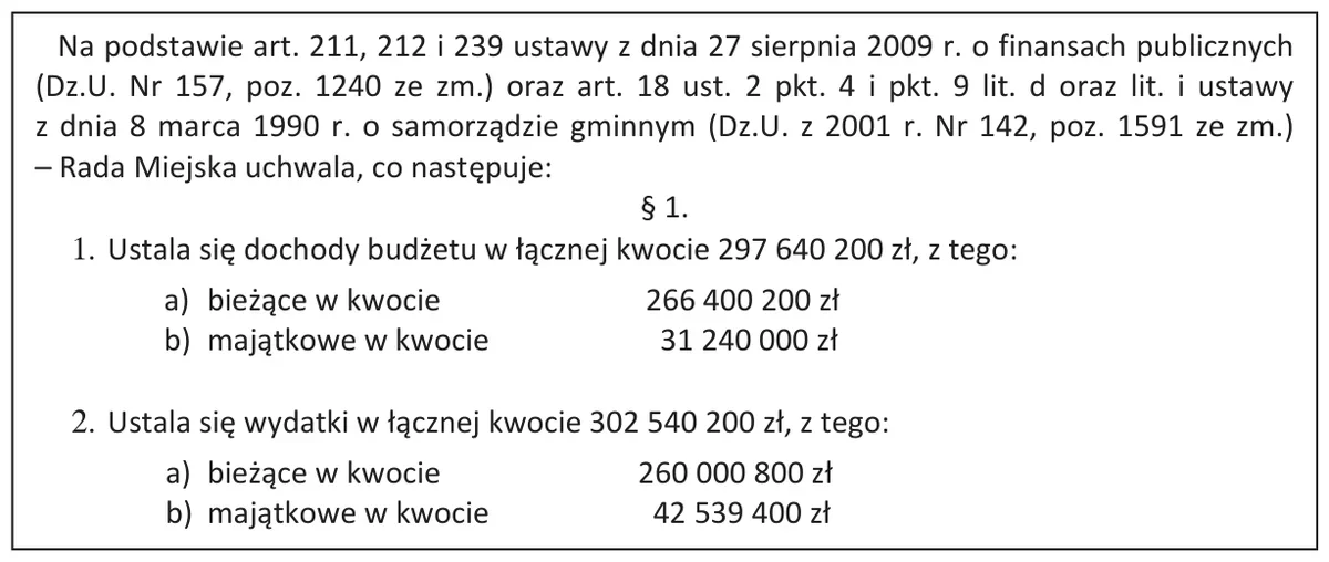 Fragment uchwały budżetowej - dochody i wydatki budżetu
