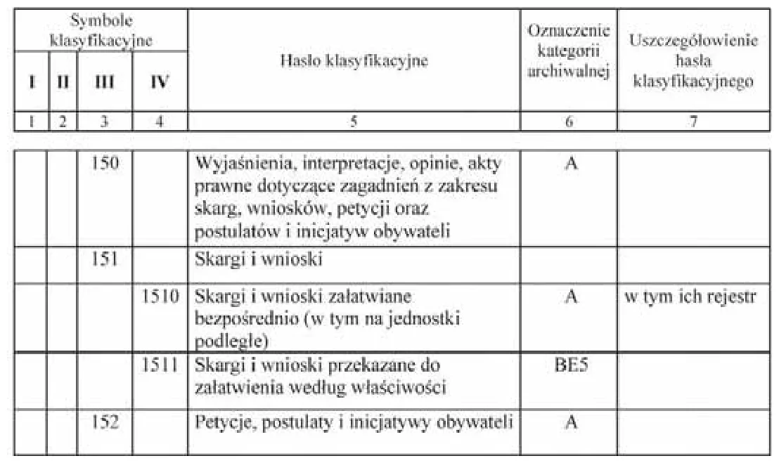 Fragment rzeczowego wykazu akt - symbole 150-152