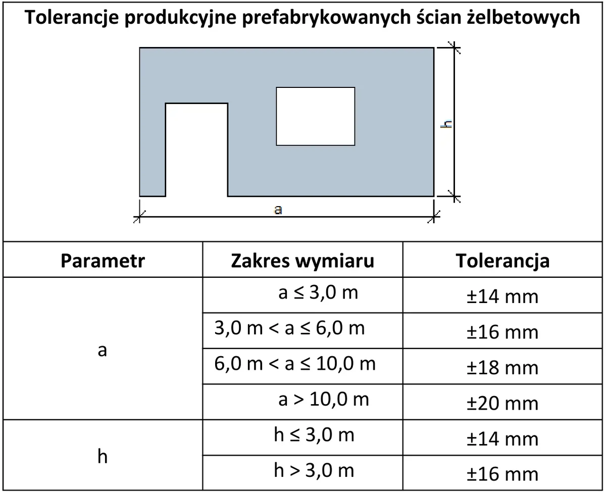 Karta katalogowa: tolerancje produkcyjne prefabrykowanych ścian żelbetowych dla wymiarów a i h