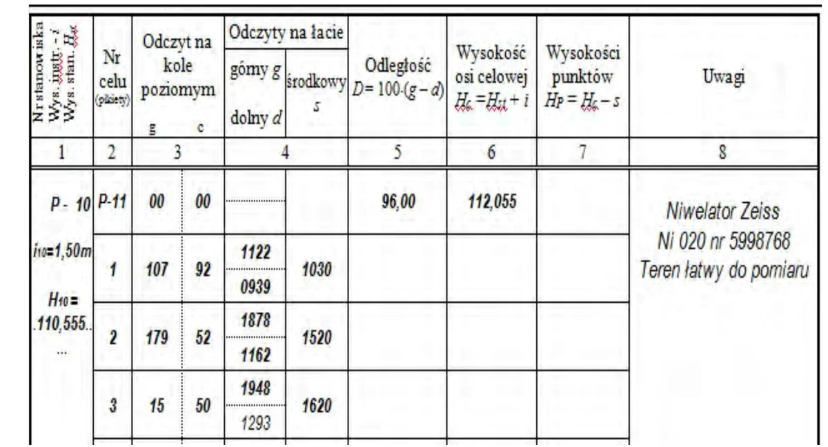 Fragment dziennika niwelacji z odczytami na kole poziomym i łacie