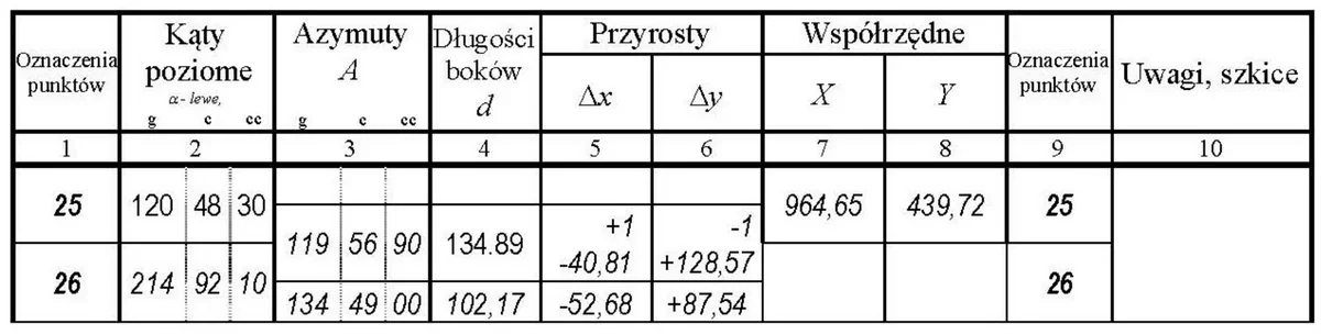 Fragment dziennika obliczenia współrzędnych punktów 25 i 26