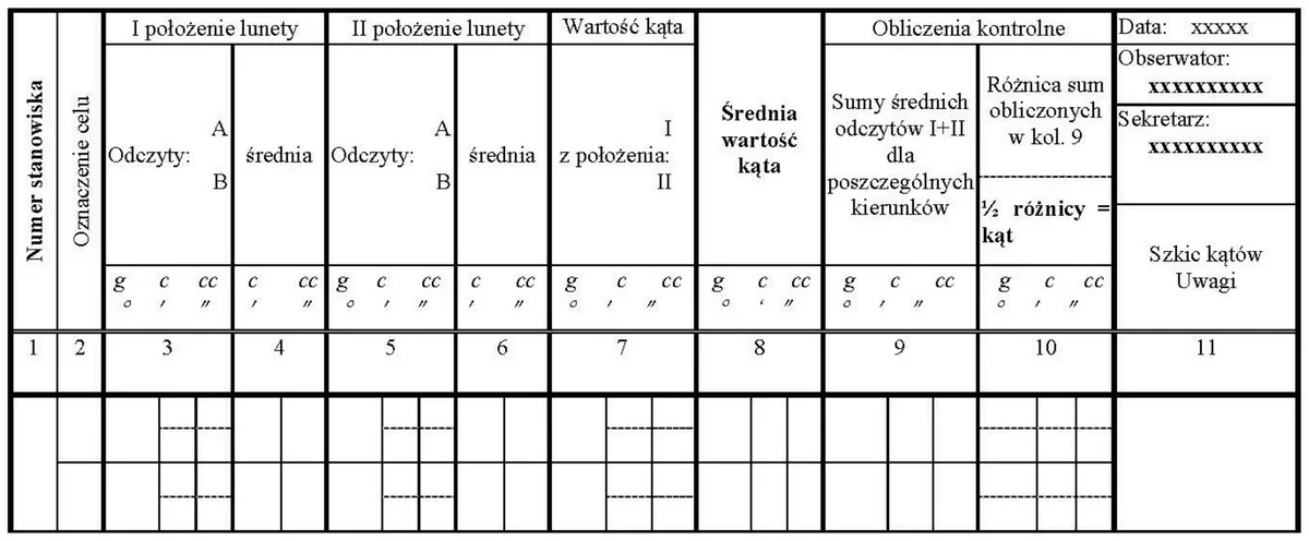 Pusty formularz dziennika pomiaru kątów z kolumnami 1-11