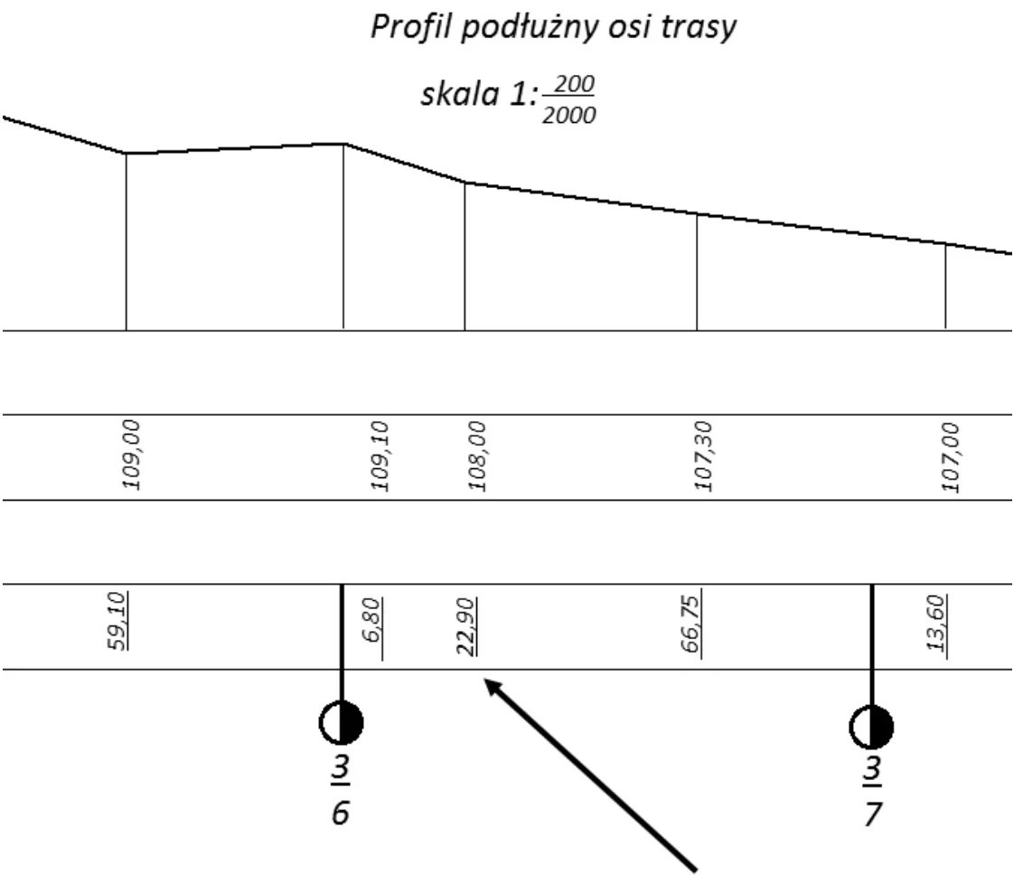 Fragment profilu podłużnego osi trasy z rzędnymi, odległościami i strzałką