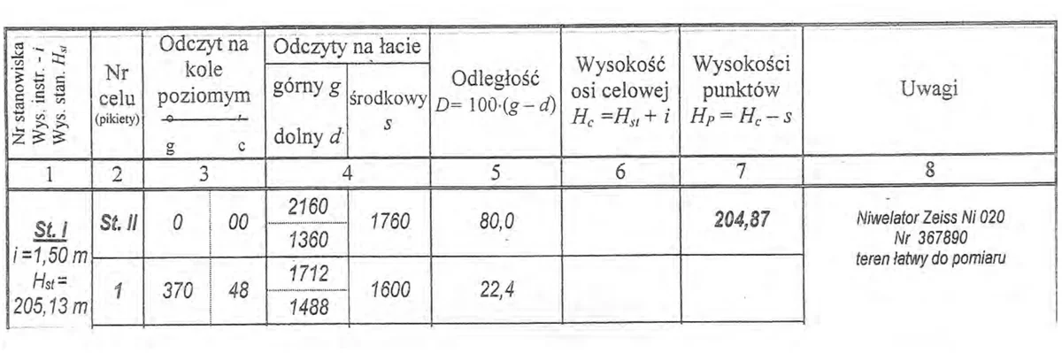 Fragment dziennika niwelacji ze stanowiskiem St. I i punktem 1