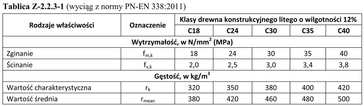 Tablica Z-2.2.3-1 z wytrzymałością i gęstością klas drewna C18-C40