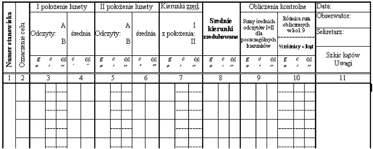 Pusty formularz dziennika z kolumnami położeń lunety i kierunków zredukowanych