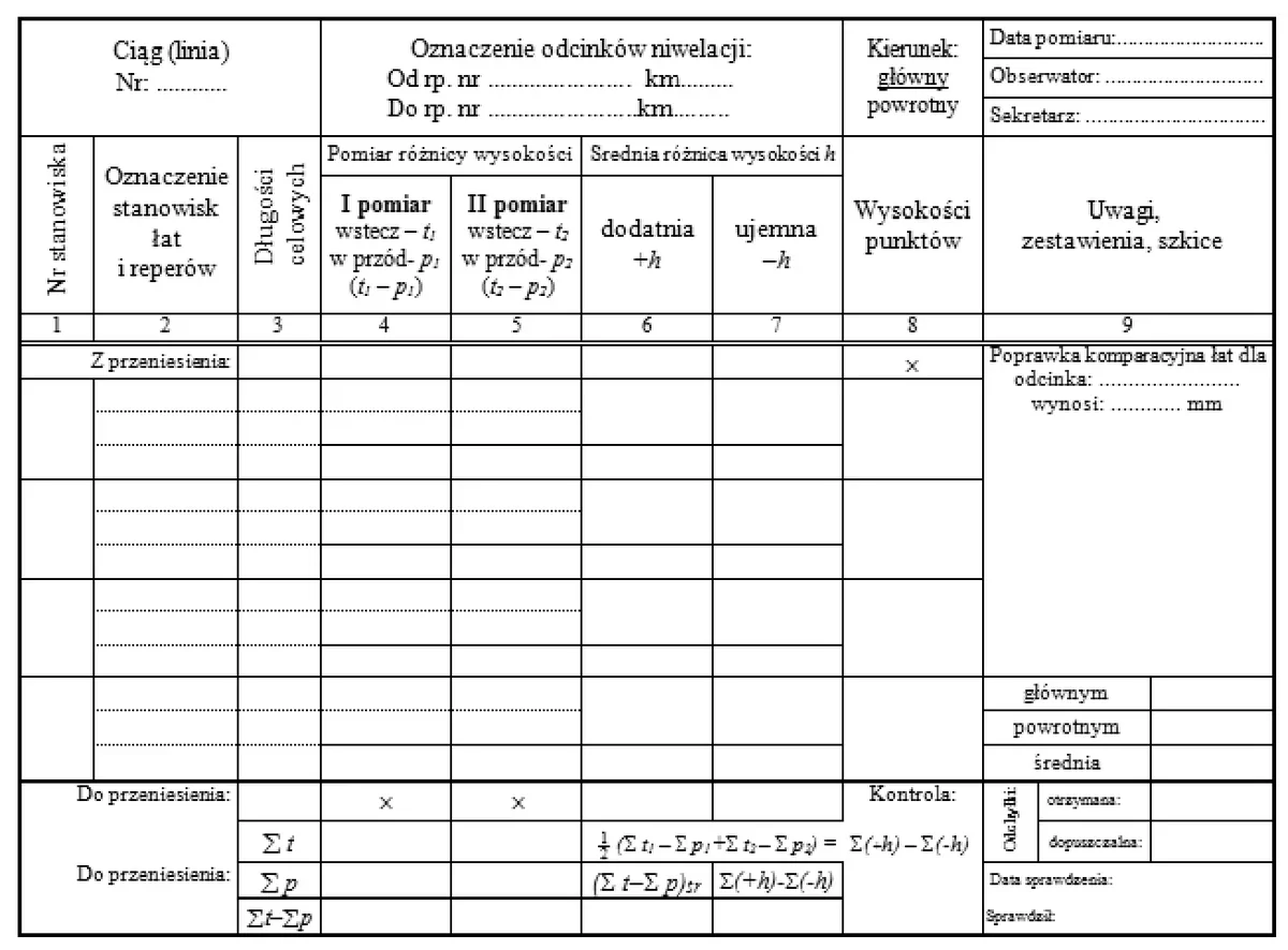 Formularz dziennika niwelacji z kolumnami odczytów i wysokości