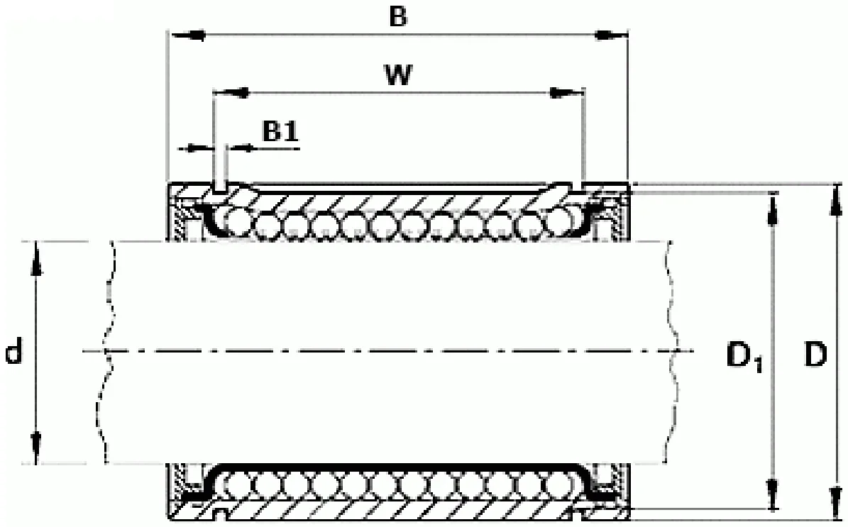 Przekrój łożyska liniowego z wymiarami B, W, B1, d, D₁ i D
