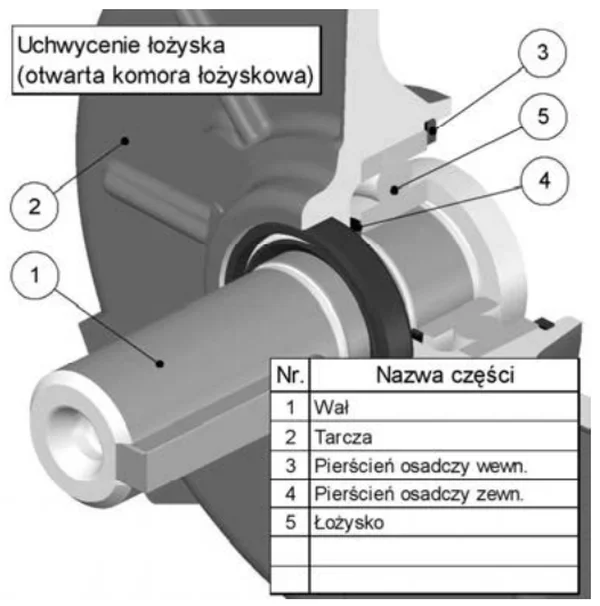 Przekrój silnika z uchwyceniem łożyska i tabelą nazw części 1-5