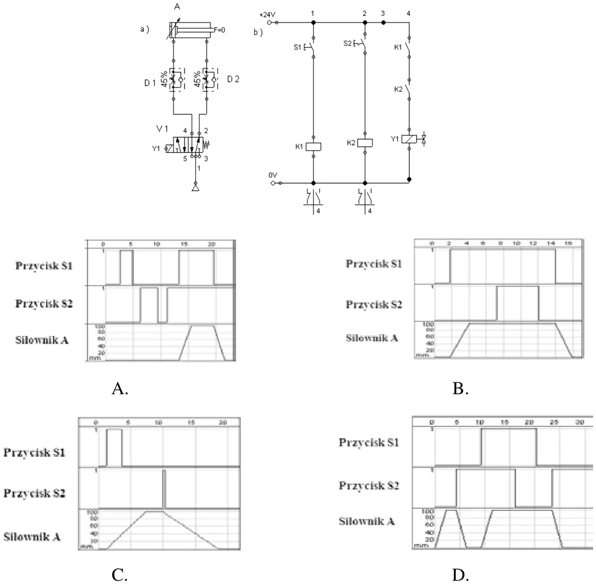 Schemat układu elektropneumatycznego i cztery diagramy czasowe oznaczone literami A-D