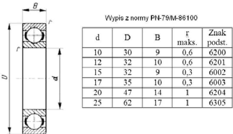 Rysunek łożyska kulkowego i wypis z normy PN-79/M-86100