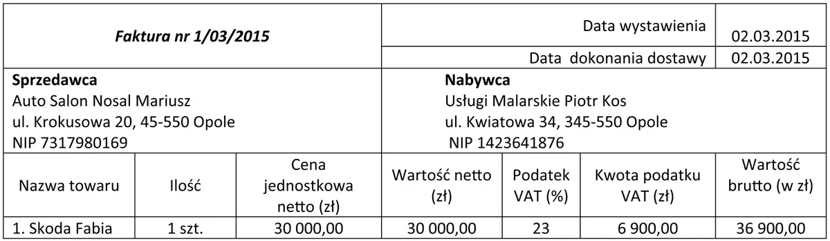 Faktura nr 1/03/2015 na zakup samochodu osobowego Skoda Fabia - wartość netto 30 000,00 zł, VAT 23%