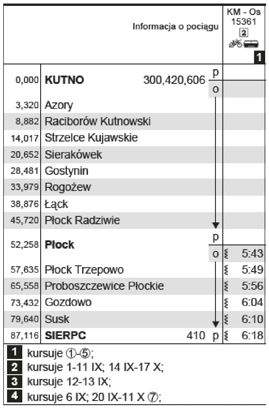 Fragment rozkładu jazdy z informacjami o pociągu KM 15361 i oznaczeniami dni kursowania