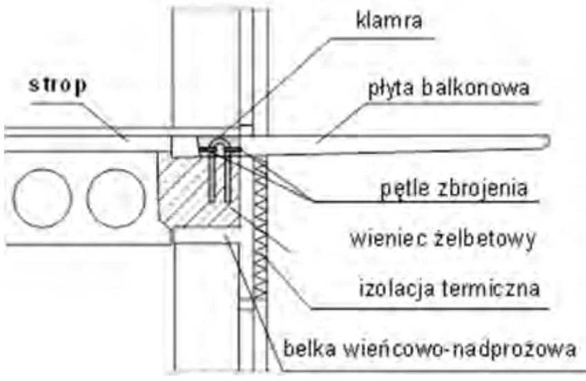 Przekrój oparcia płyty balkonowej przy stropie z opisem elementów