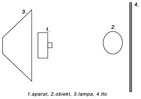 Schemat ustawienia aparatu, obiektu, lampy i tła