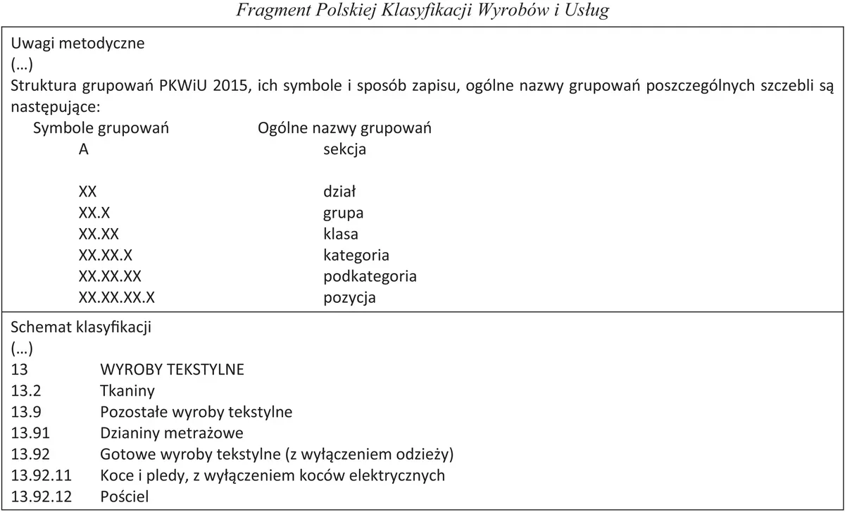 Fragment Polskiej Klasyfikacji Wyrobów i Usług - wyroby tekstylne