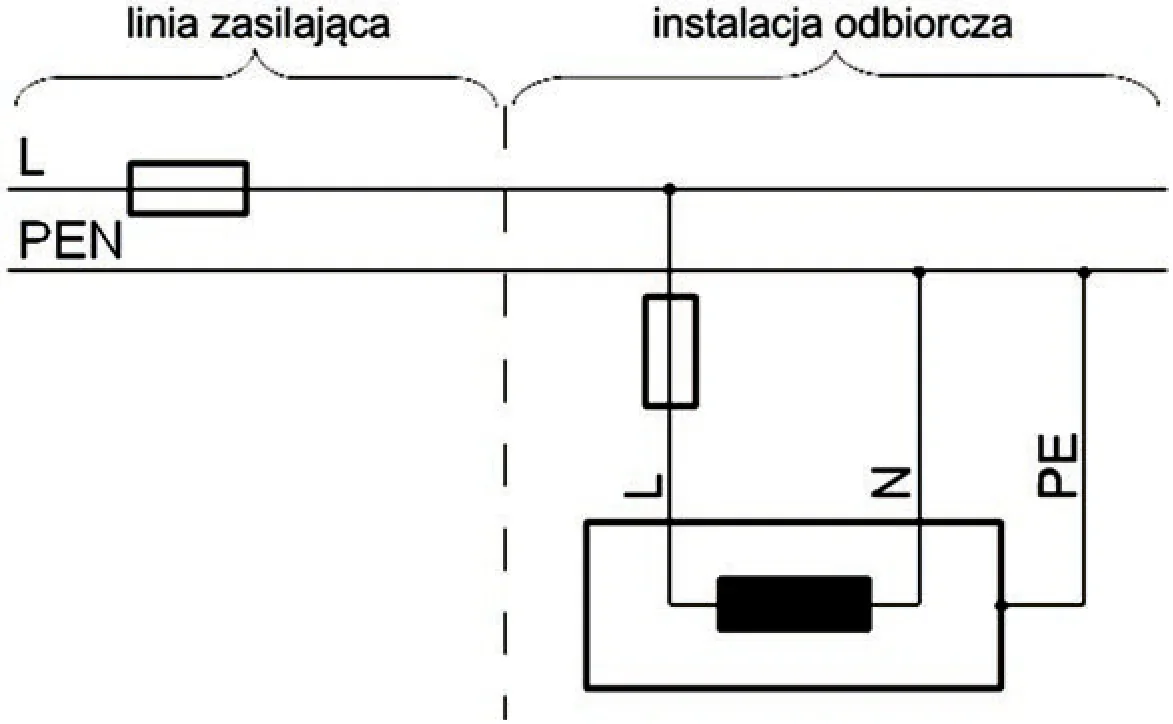Schemat linii zasilającej z przewodem PEN i instalacji odbiorczej