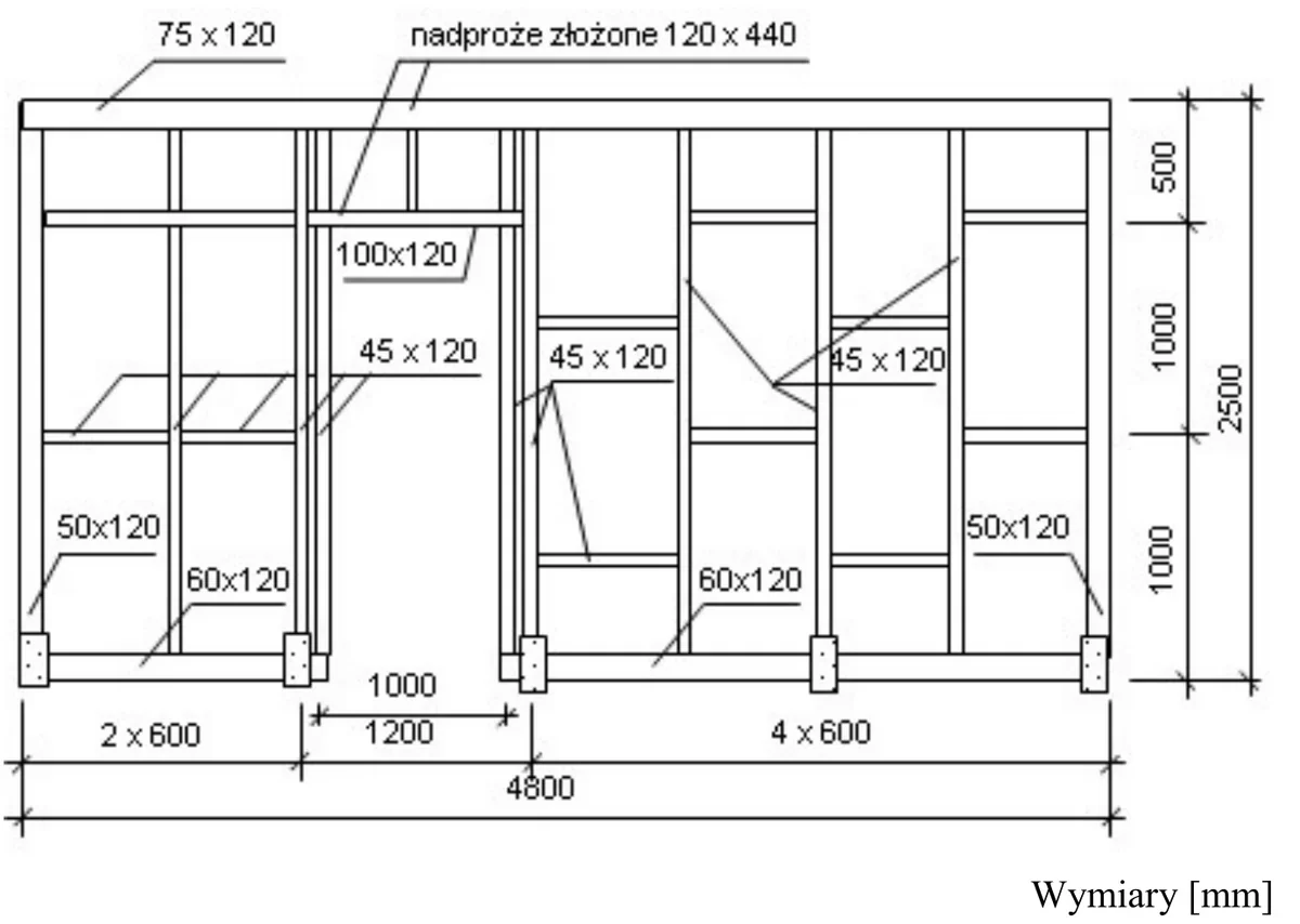 Rysunek drewnianej ściany szkieletowej z wymiarami elementów i podziałek, wymiary w mm