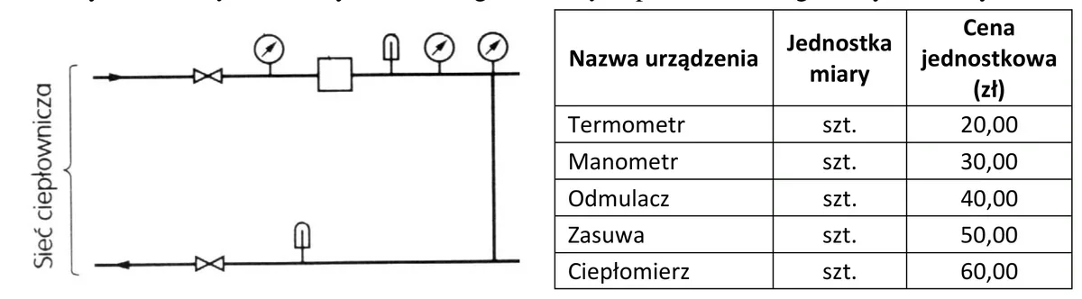 Schemat fragmentu węzła ciepłowniczego z armaturą oraz tabela cen urządzeń