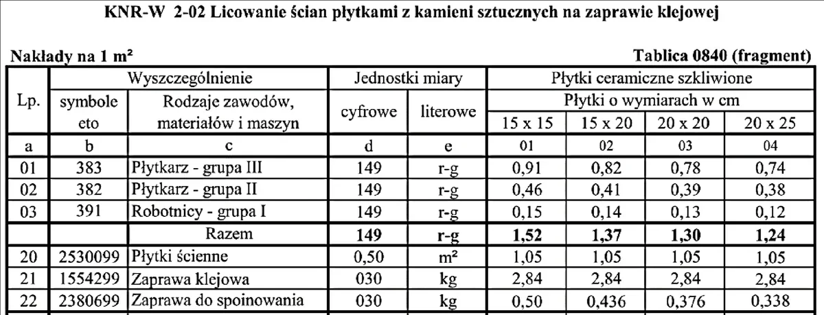 Fragment tablicy KNR-W 2-02 0840: nakłady na licowanie ścian płytkami ceramicznymi szkliwionymi na zaprawie klejowej
