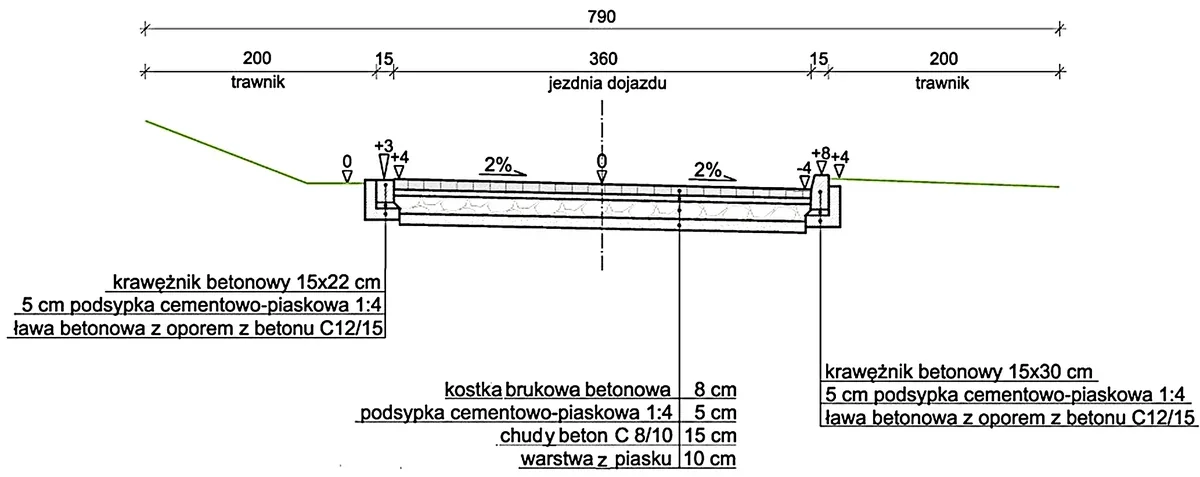 Przekrój poprzeczny drogi dojazdowej z kostki brukowej z krawężnikami i opisem warstw