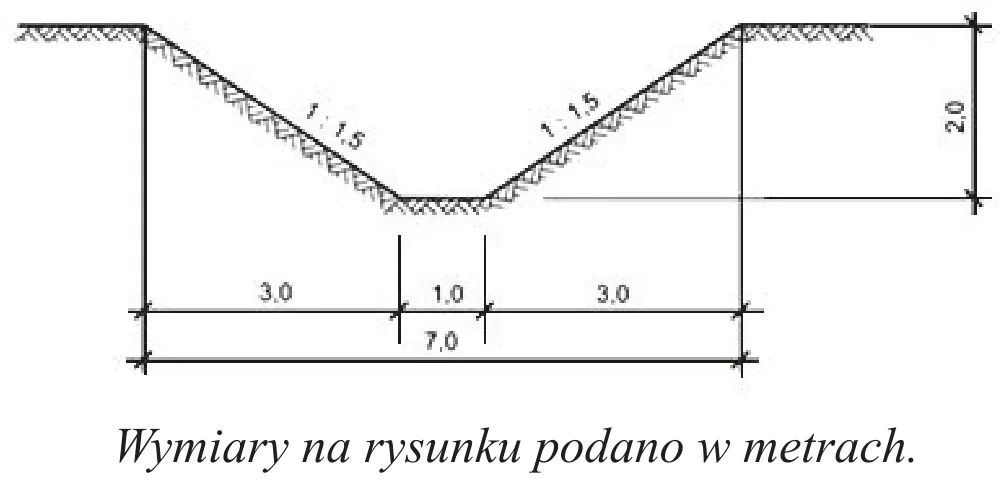 Przekrój poprzeczny rowu odpływowego o skarpach 1:1,5, głębokości 2,0 m i szerokościach 3,0, 1,0 i 3,0 m