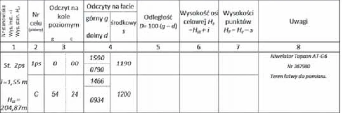 Fragment dziennika niwelacji punktów rozproszonych ze stanowiskiem 2ps i celami 1ps oraz C