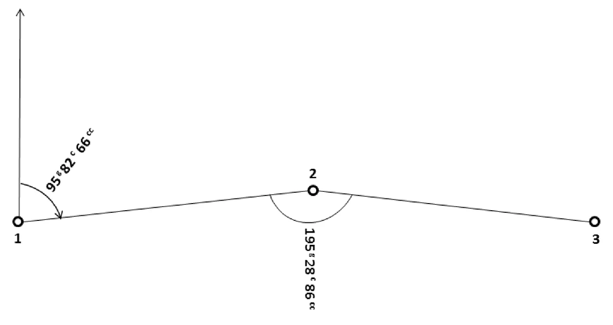 Szkic punktów 1, 2, 3 z kątami 95g82c66cc i 195g28c86cc