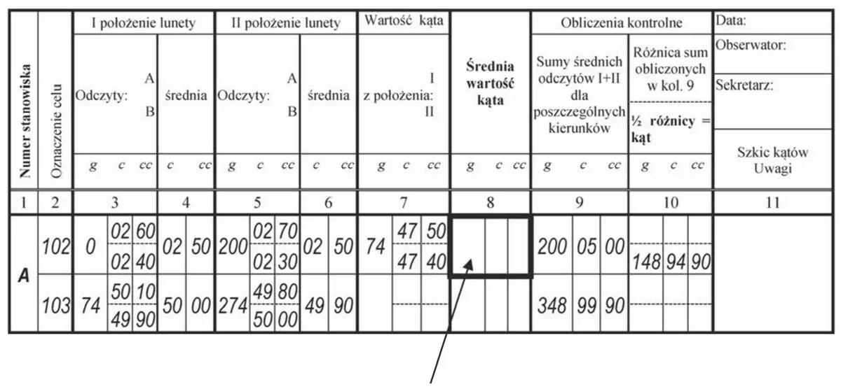 Fragment dziennika pomiaru kątów poziomych ze strzałką w kolumnie 8