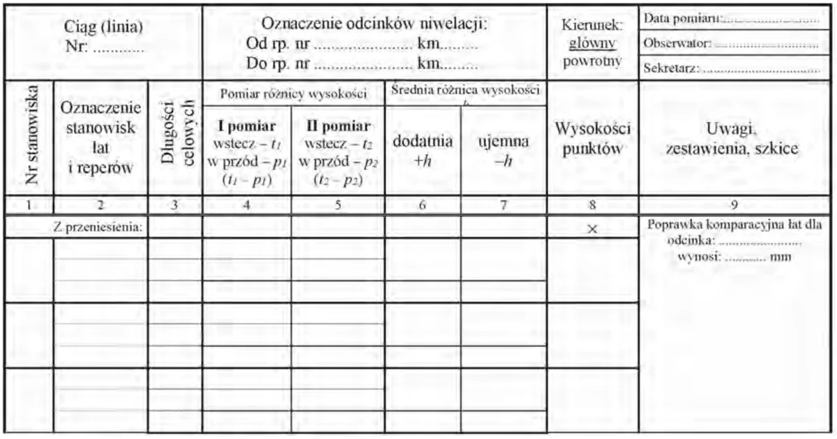 Pusty formularz dziennika niwelacji z kolumnami pomiaru różnicy wysokości