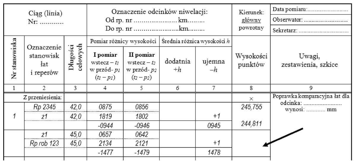 Fragment dziennika niwelacji od Rp 2345 do Rp rob 123 ze strzałką w kolumnie 8