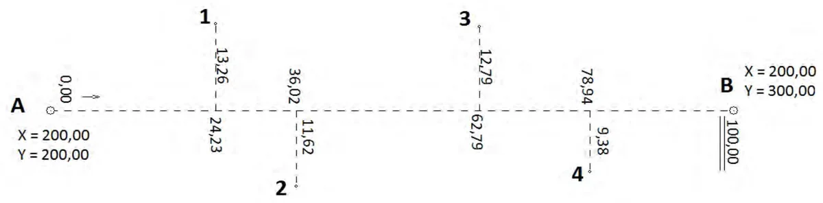 Szkic z pomiaru ortogonalnego na linii A-B z punktami 1-4