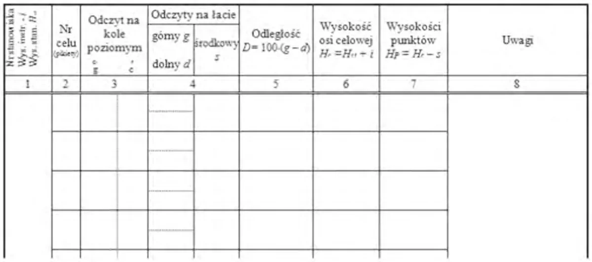 Nagłówek dziennika pomiarowego z kolumnami odczytów na kole poziomym, łacie, odległości i wysokości