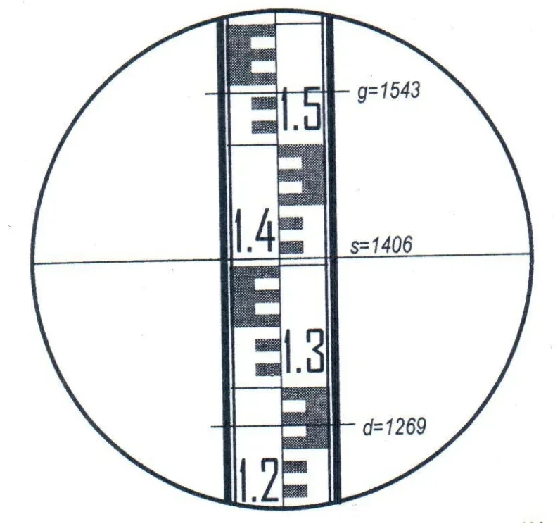 Widok łaty niwelacyjnej w lunecie z odczytami g = 1543, s = 1406 i d = 1269