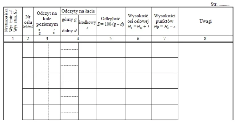 Dziennik A - formularz z odczytami na kole poziomym i łacie, odległością i wysokościami