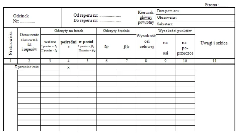 Dziennik B - formularz z odczytami na łatach wstecz, pośrednim i w przód oraz wysokościami na osi i poprzeczce