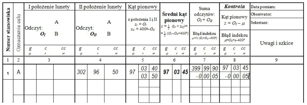 Fragment dziennika pomiaru kątów pionowych ze stanowiskiem 1 i celem A