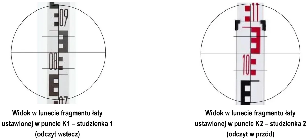 Dwa widoki łaty niwelacyjnej w lunecie dla punktów K1 (odczyt wstecz) i K2 (odczyt w przód)