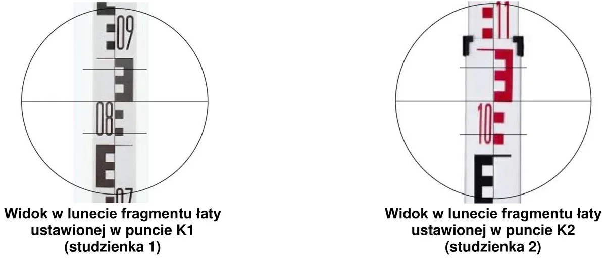 Dwa widoki łaty niwelacyjnej w lunecie dla punktów K1 i K2