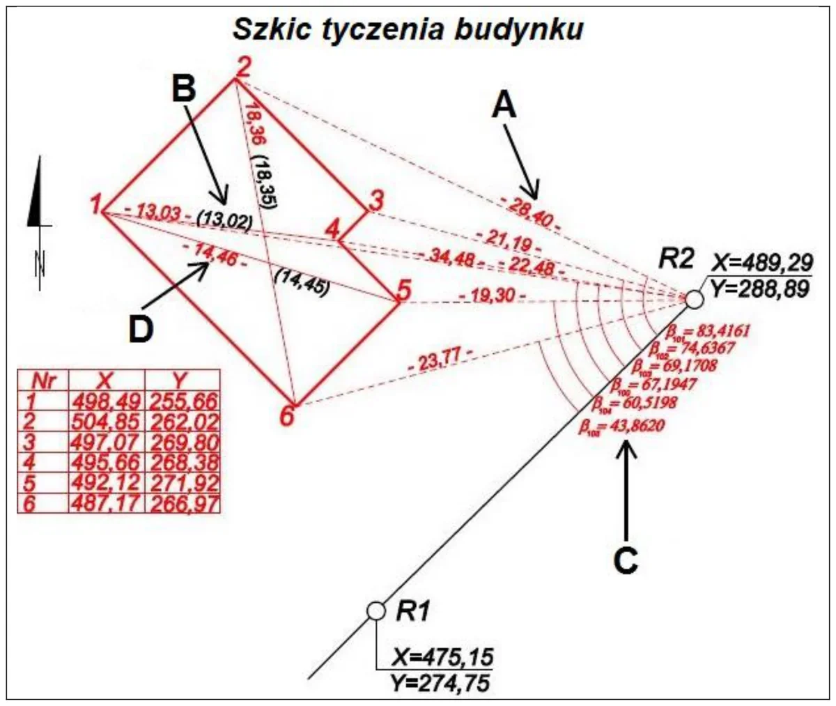 Szkic tyczenia budynku z punktów R1 i R2 z miarami, kątami, tabelą współrzędnych i strzałkami A-D