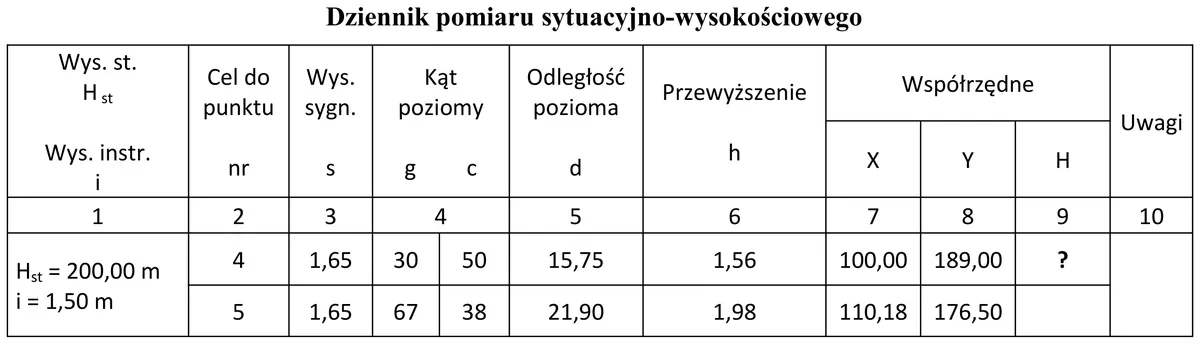 Fragment dziennika pomiaru sytuacyjno-wysokościowego z pikietami 4 i 5