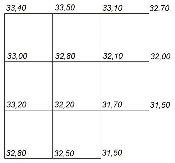 Siatka kwadratów z rzędnymi wierzchołków od 31,50 do 33,50