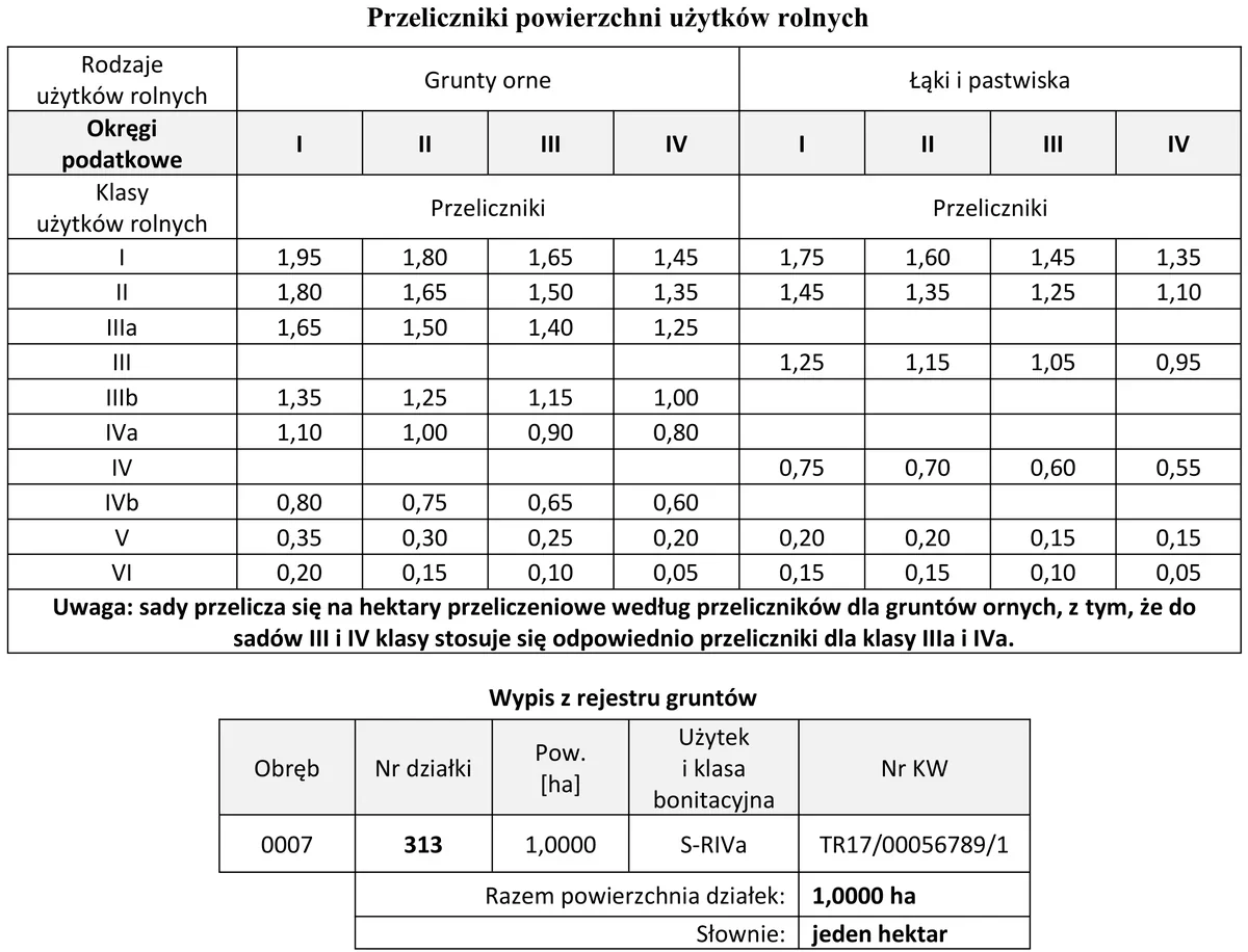 Tabela przeliczników powierzchni użytków rolnych według okręgów podatkowych oraz wypis z rejestru gruntów dla działki 313