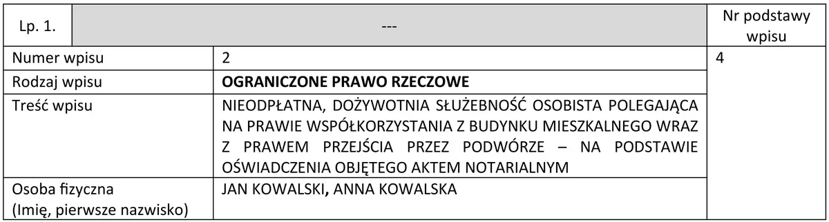 Fragment tabeli księgi wieczystej z wpisem dotyczącym Jana Kowalskiego i Anny Kowalskiej