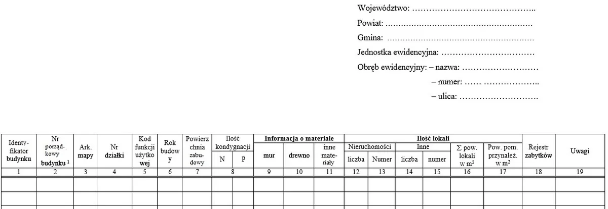 Druk z polami województwa, powiatu, gminy, jednostki i obrębu oraz tabelą o 19 kolumnach