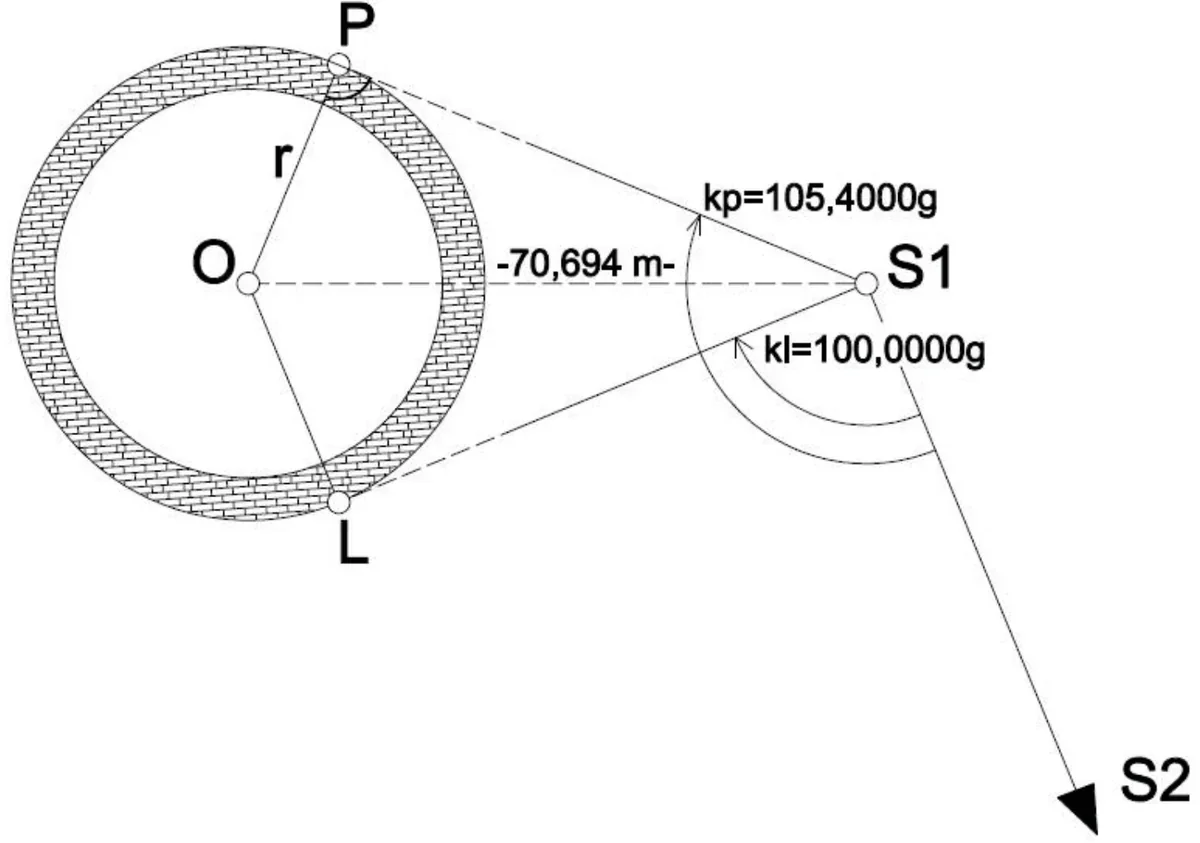 Szkic komina z punktami O, P, L, stanowiskiem S1, odległością 70,694 m i kierunkami kp, kl