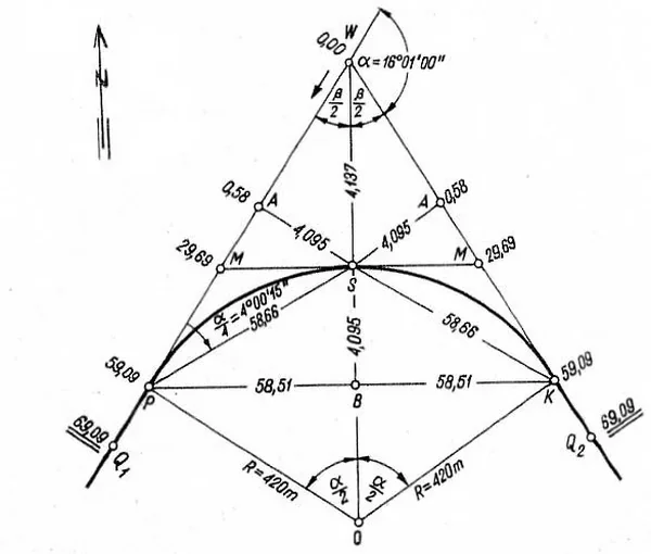 Szkic dokumentacyjny łuku kołowego z punktami W, P, K, S, B, A, M, Q1, Q2, promieniem R = 420 m i kątem α